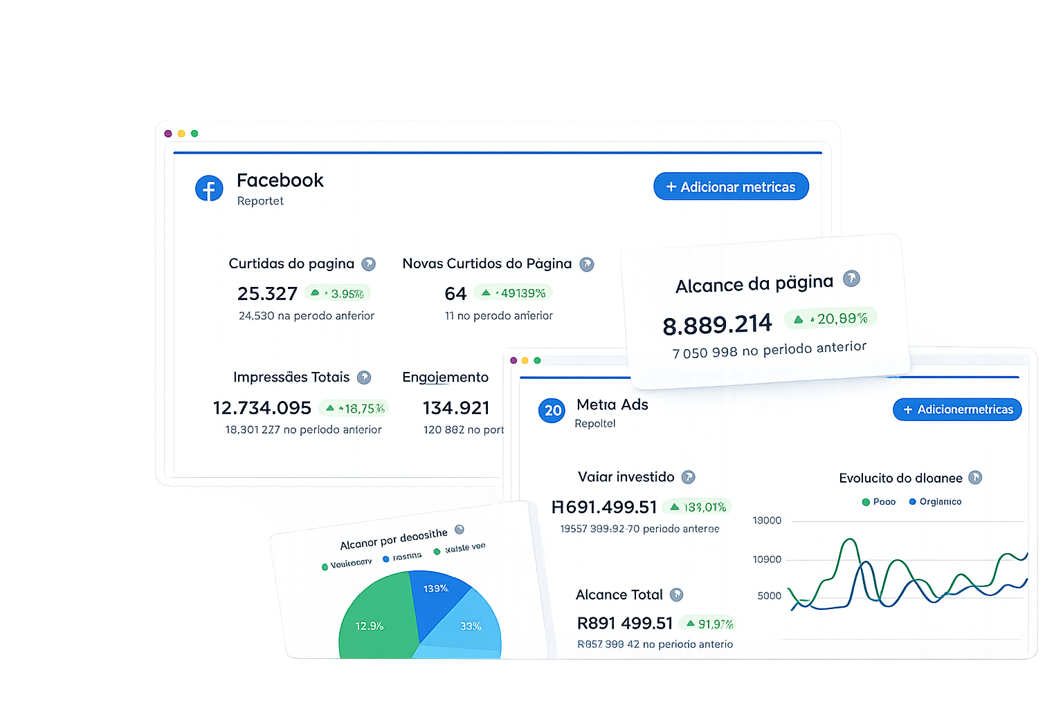 Painel com métricas de anúncios